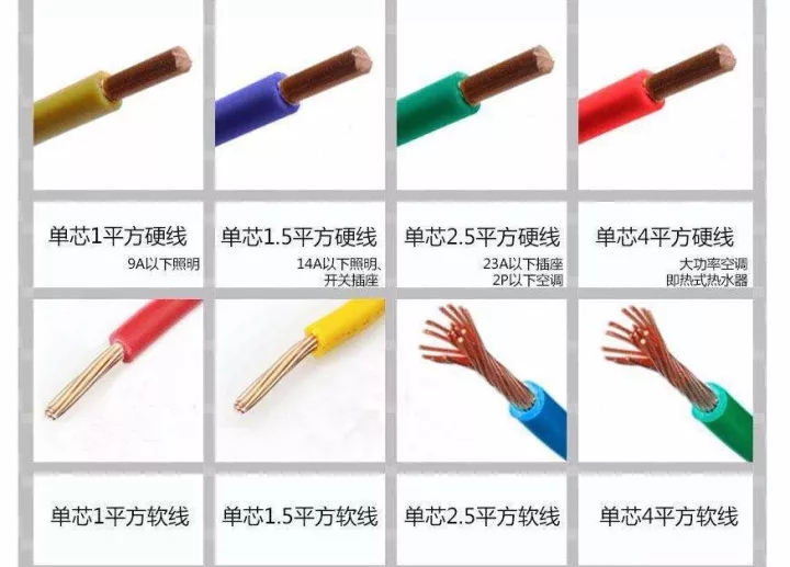 1、1.5、2.5、4、6平方电线可以负荷多少瓦?多少电流?(图4) 1、1.5、2.5、4、6平方电线可以负荷多少瓦?多少电流?(图4)