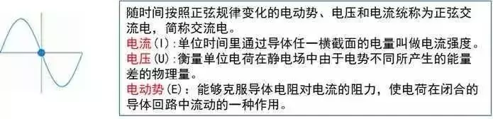太详细了!这是我见过最好的强弱电基础知识讲解!(图4) 太详细了!这是我见过最好的强弱电基础知识讲解!(图4)