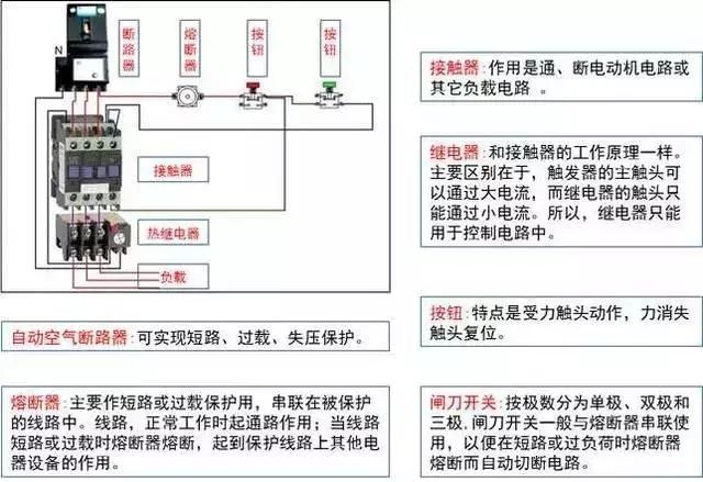 太详细了!这是我见过最好的强弱电基础知识讲解!(图7) 太详细了!这是我见过最好的强弱电基础知识讲解!(图7)