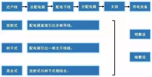 太详细了!这是我见过最好的强弱电基础知识讲解!(图9) 太详细了!这是我见过最好的强弱电基础知识讲解!(图9)