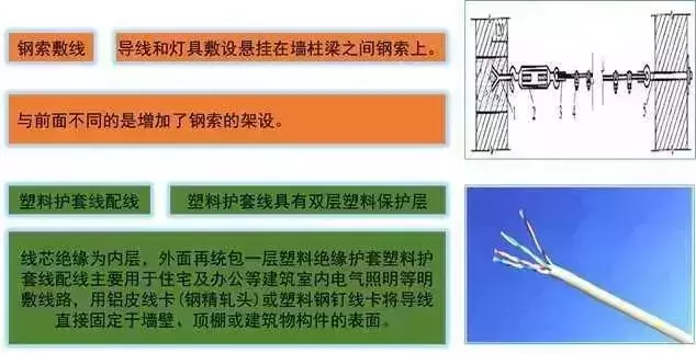 太详细了!这是我见过最好的强弱电基础知识讲解!(图11) 太详细了!这是我见过最好的强弱电基础知识讲解!(图11)