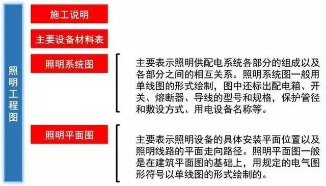 太详细了!这是我见过最好的强弱电基础知识讲解!(图12) 太详细了!这是我见过最好的强弱电基础知识讲解!(图12)
