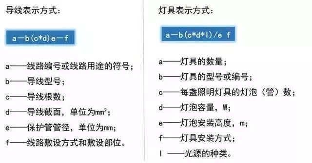 太详细了!这是我见过最好的强弱电基础知识讲解!(图13) 太详细了!这是我见过最好的强弱电基础知识讲解!(图13)