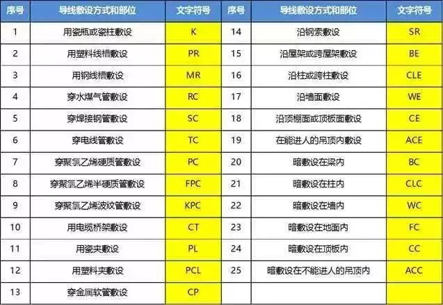 太详细了!这是我见过最好的强弱电基础知识讲解!(图14) 太详细了!这是我见过最好的强弱电基础知识讲解!(图14)