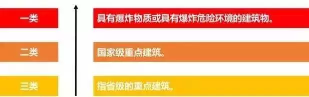 太详细了!这是我见过最好的强弱电基础知识讲解!(图15) 太详细了!这是我见过最好的强弱电基础知识讲解!(图15)