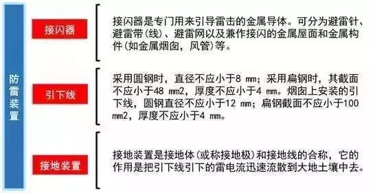 太详细了!这是我见过最好的强弱电基础知识讲解!(图16) 太详细了!这是我见过最好的强弱电基础知识讲解!(图16)