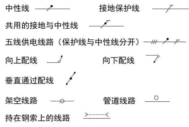 太详细了!这是我见过最好的强弱电基础知识讲解!(图20) 太详细了!这是我见过最好的强弱电基础知识讲解!(图20)