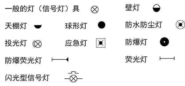太详细了!这是我见过最好的强弱电基础知识讲解!(图23) 太详细了!这是我见过最好的强弱电基础知识讲解!(图23)