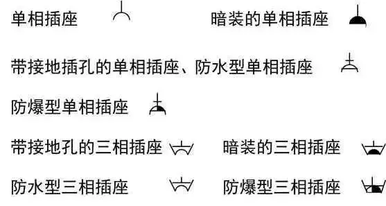 太详细了!这是我见过最好的强弱电基础知识讲解!(图24) 太详细了!这是我见过最好的强弱电基础知识讲解!(图24)