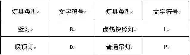 太详细了!这是我见过最好的强弱电基础知识讲解!(图27) 太详细了!这是我见过最好的强弱电基础知识讲解!(图27)