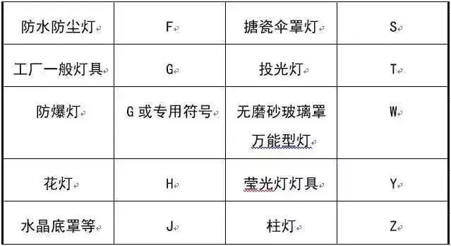 太详细了!这是我见过最好的强弱电基础知识讲解!(图28) 太详细了!这是我见过最好的强弱电基础知识讲解!(图28)