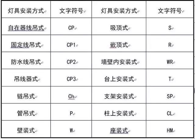 太详细了!这是我见过最好的强弱电基础知识讲解!(图29) 太详细了!这是我见过最好的强弱电基础知识讲解!(图29)