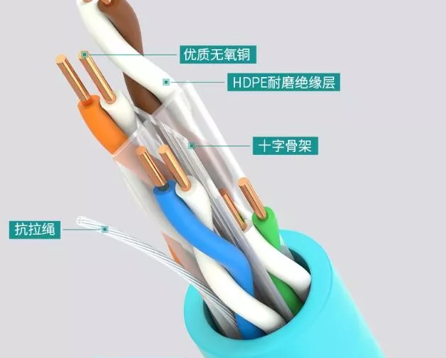 8芯网线双绞线中哪几根线是有用的?(图2) 8芯网线双绞线中哪几根线是有用的?(图2)