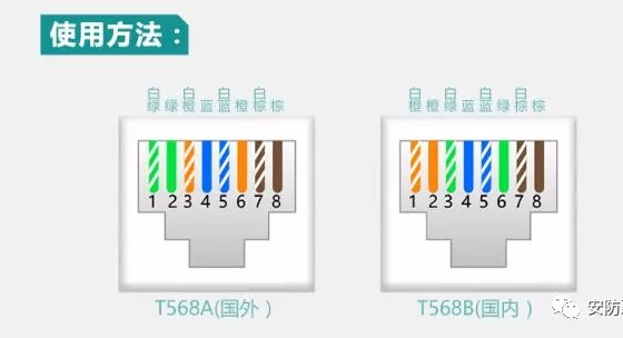 8芯网线双绞线中哪几根线是有用的?(图4) 8芯网线双绞线中哪几根线是有用的?(图4)