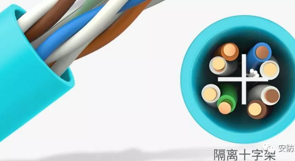 8芯网线双绞线中哪几根线是有用的?(图3) 8芯网线双绞线中哪几根线是有用的?(图3)