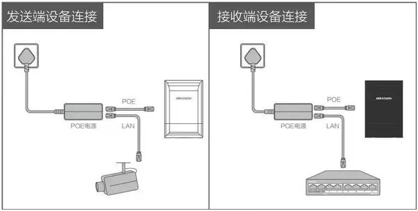 电梯监控工程:安装调试过程及需要注意的地方!(图1) 电梯监控工程:安装调试过程及需要注意的地方!(图1)