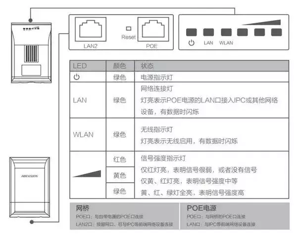 电梯监控工程:安装调试过程及需要注意的地方!(图2) 电梯监控工程:安装调试过程及需要注意的地方!(图2)