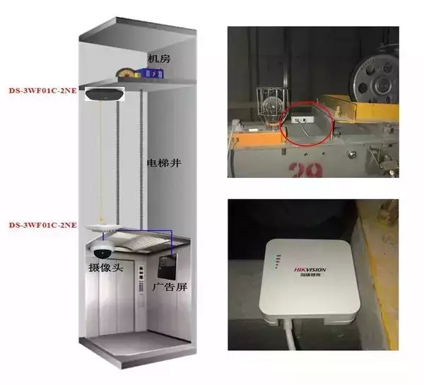 电梯监控工程:安装调试过程及需要注意的地方!(图3) 电梯监控工程:安装调试过程及需要注意的地方!(图3)