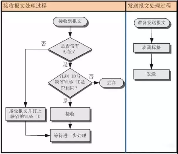 一张图看懂VLAN的作用,了解什么是VLAN?(图4) 一张图看懂VLAN的作用,了解什么是VLAN?(图4)