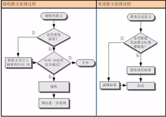 一张图看懂VLAN的作用,了解什么是VLAN?(图6) 一张图看懂VLAN的作用,了解什么是VLAN?(图6)