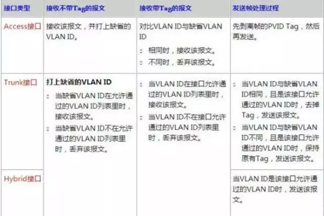 一张图看懂VLAN的作用,了解什么是VLAN?(图7) 一张图看懂VLAN的作用,了解什么是VLAN?(图7)