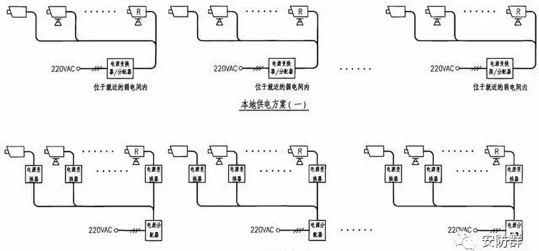 安防监控技术图解,看图学安防,满满的干货!(图3) 安防监控技术图解,看图学安防,满满的干货!(图3)