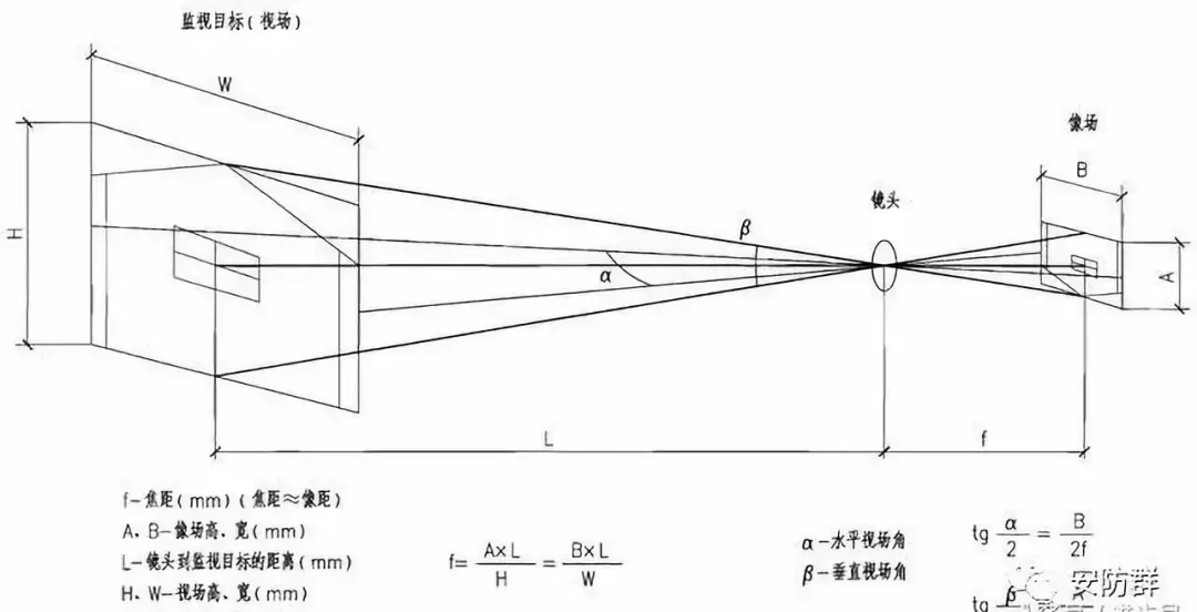安防监控技术图解,看图学安防,满满的干货!(图4) 安防监控技术图解,看图学安防,满满的干货!(图4)