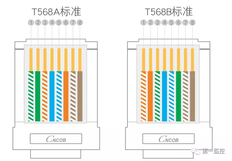 整理一下网线的各种用途,看你了解几个?(图4) 整理一下网线的各种用途,看你了解几个?(图4)