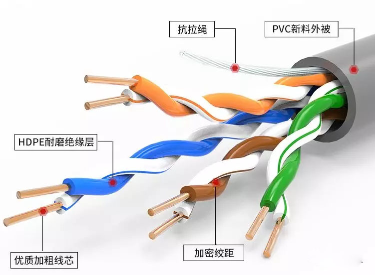 整理一下网线的各种用途,看你了解几个?(图1) 整理一下网线的各种用途,看你了解几个?(图1)