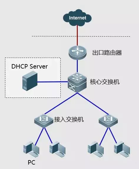 你都试过这些网络故障排错的处理方法吗？(图6)