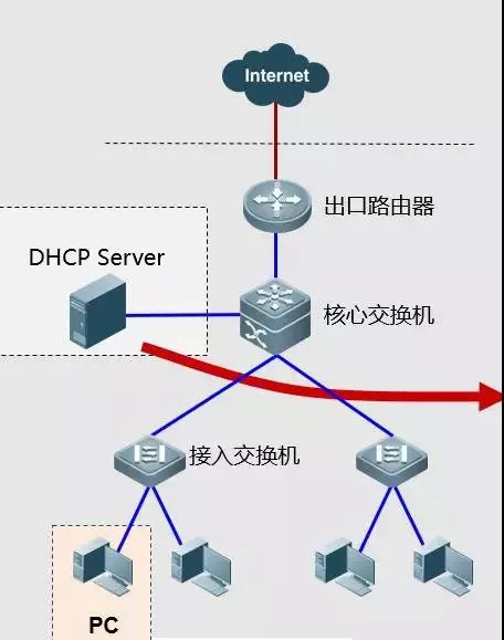 你都试过这些网络故障排错的处理方法吗？(图11)