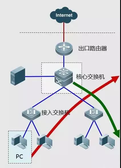 你都试过这些网络故障排错的处理方法吗？(图13)