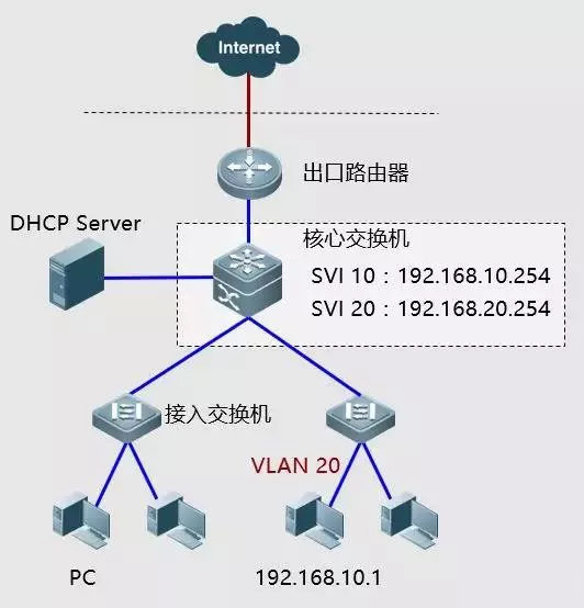 你都试过这些网络故障排错的处理方法吗？(图16)