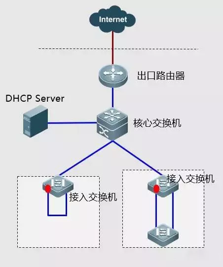 你都试过这些网络故障排错的处理方法吗？(图18)