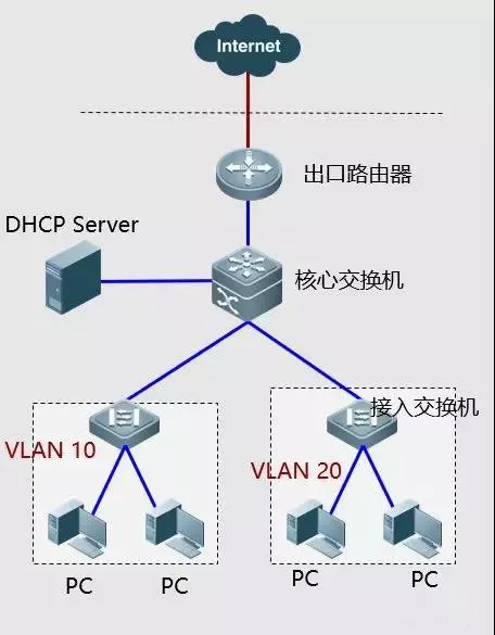 你都试过这些网络故障排错的处理方法吗？(图19)