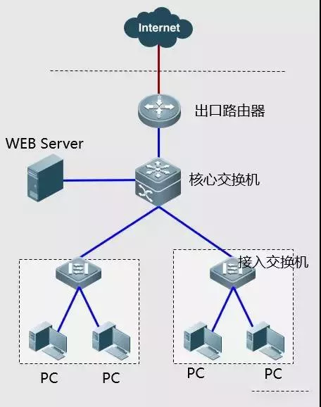 你都试过这些网络故障排错的处理方法吗？(图20)