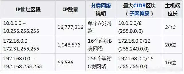 什么是公网ip?什么是内网ip?(图1) 图片