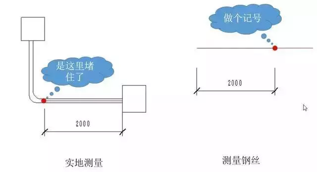 弱电施工布线中线管堵了,穿不过去线怎么办?(图3) 图片