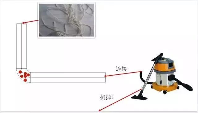 弱电施工布线中线管堵了,穿不过去线怎么办?(图7) 图片