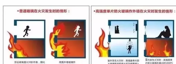 弱电机房做隔断为什么要用防火玻璃?它有哪些分类?(图2) 图片