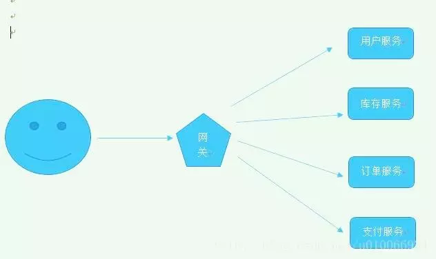 什么是网关,网关的作用是什么?(图3) 图片