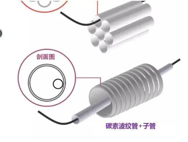 弱电工程室外管网与人(手)孔井方面知识总结(图1) 图片