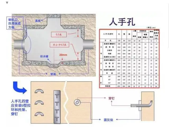 弱电工程室外管网与人(手)孔井方面知识总结(图2) 图片