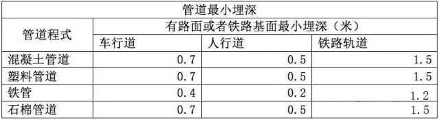弱电工程室外管网与人(手)孔井方面知识总结(图4) 图片