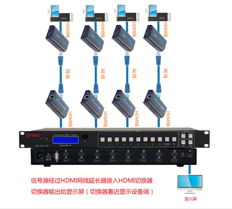 100米、300米远距离HDMI信号如何实现?(图3) 图片