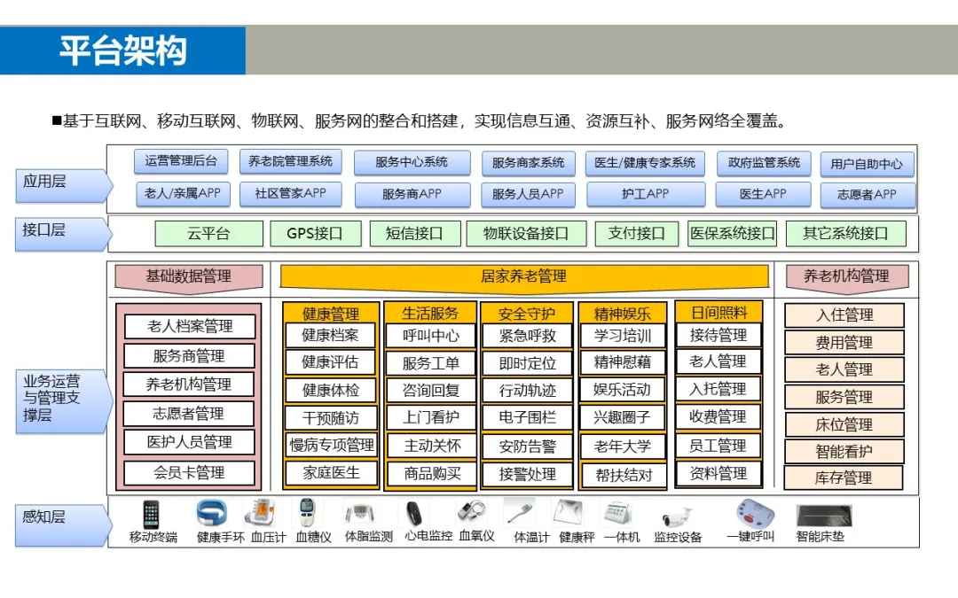 做方案可以用到的一些智能化弱电系统架构图(图13) 图片