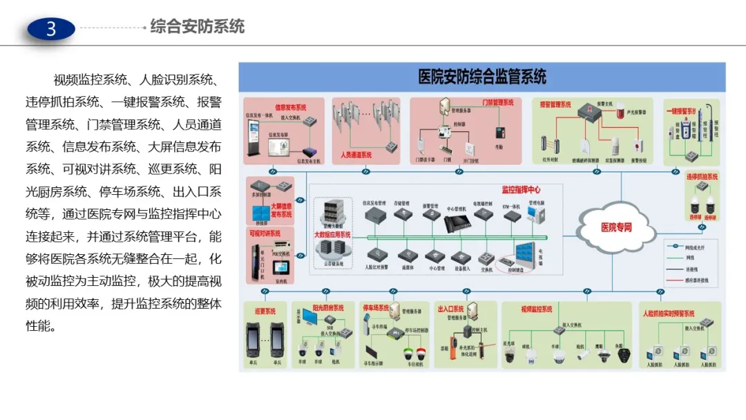 做方案可以用到的一些智能化弱电系统架构图(图14) 图片