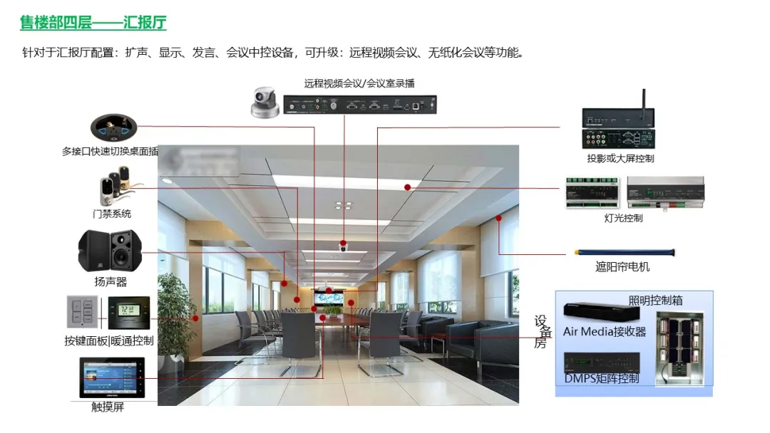 做方案可以用到的一些智能化弱电系统架构图(图15) 图片