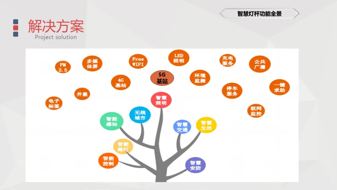 做方案可以用到的一些智能化弱电系统架构图(图20) 图片