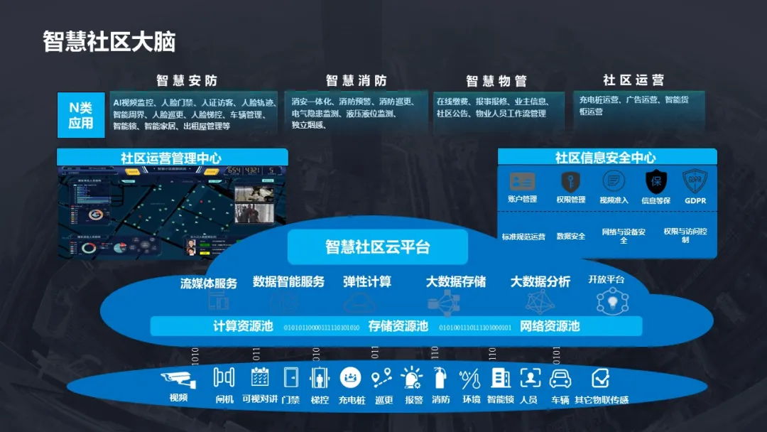 做方案可以用到的一些智能化弱电系统架构图(图23) 图片